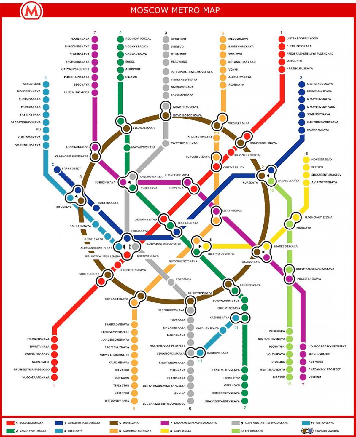Le métro de moscou carte en russe