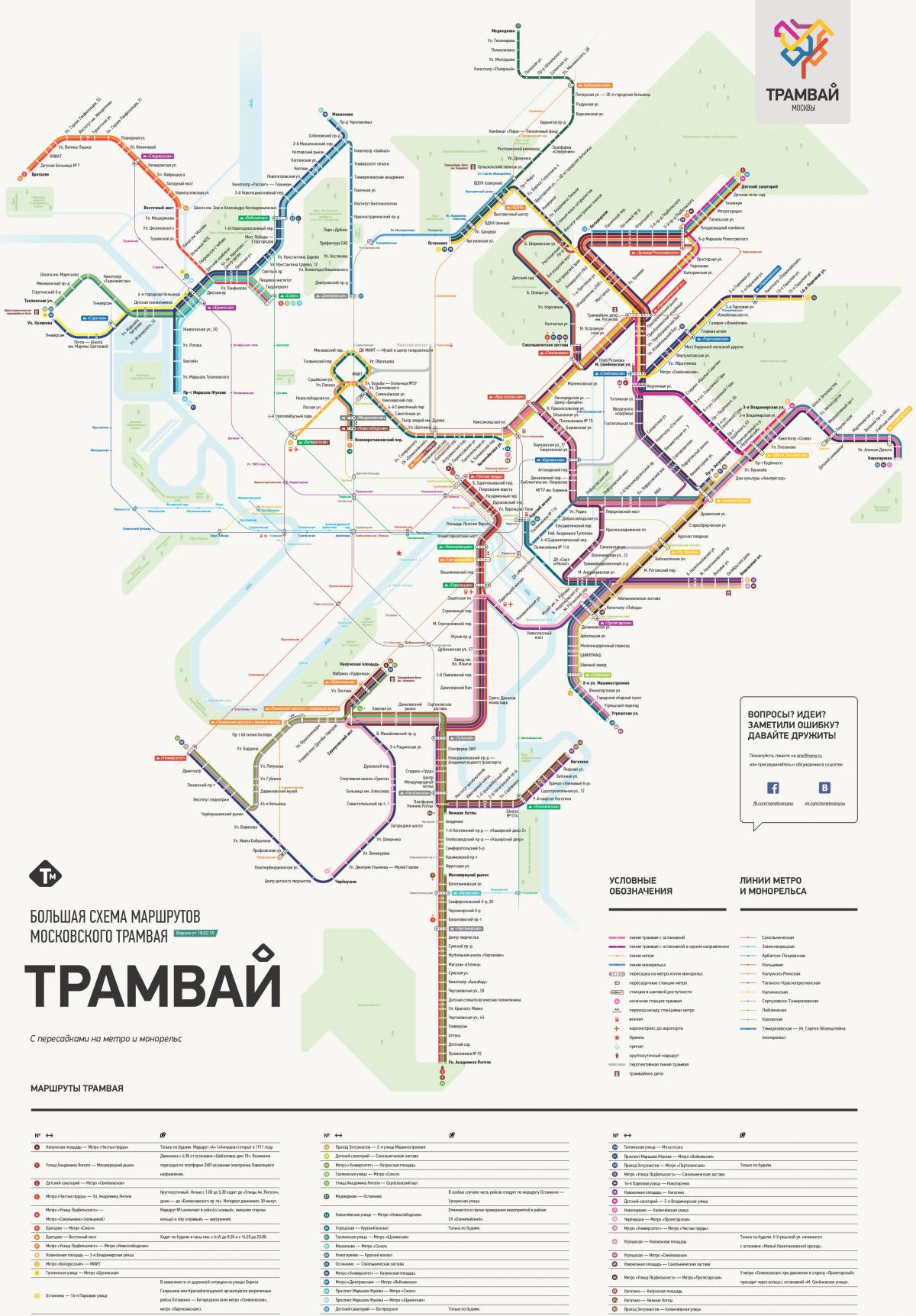 la carte de Moscou tram